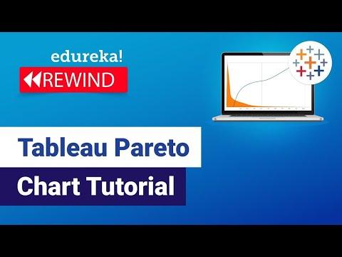 Tableau Pareto Chart Tutorial | How to create a Pareto Chart in Tableau | Edureka Rewind