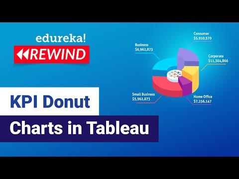 KPI Donut Charts in Tableau | Tableau Charts | Tableau Tutorial | Edureka Rewind